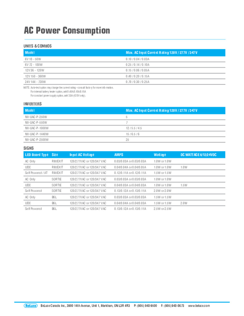 AC Power Consumption