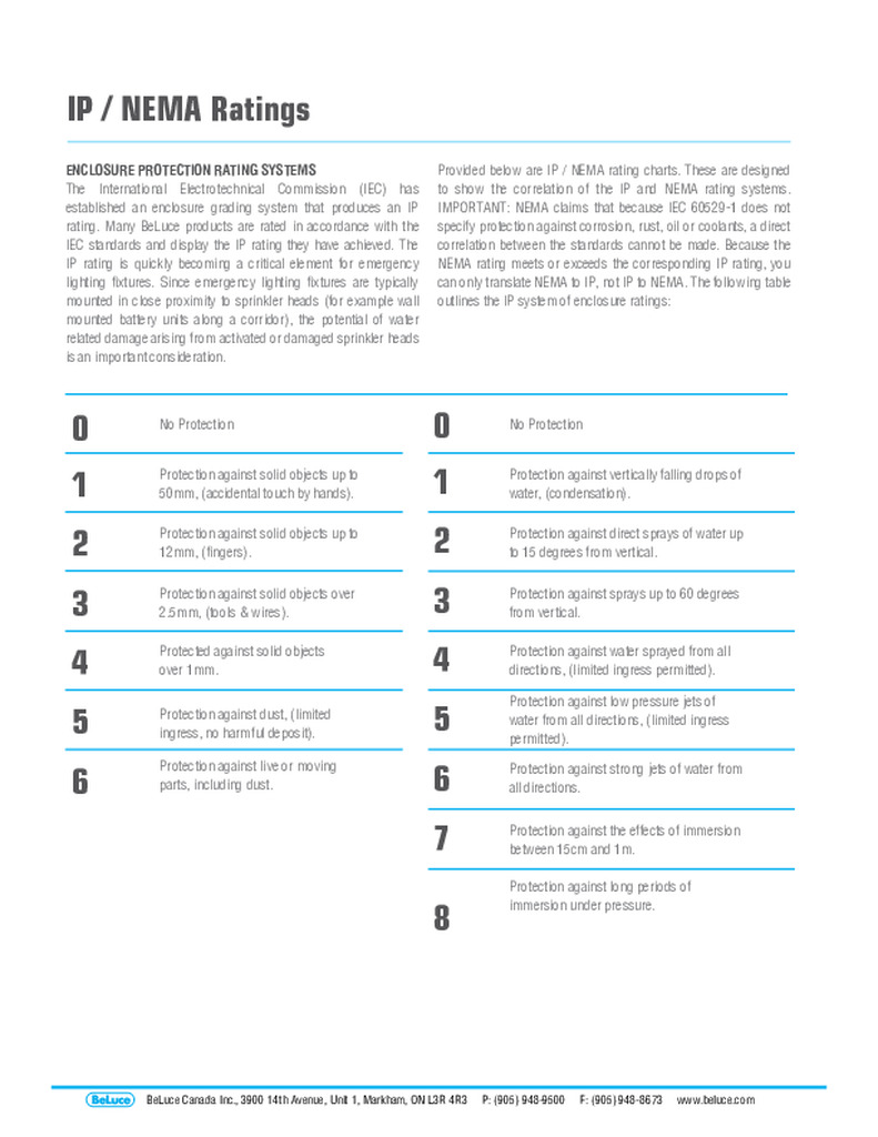 IP / NEMA Ratings