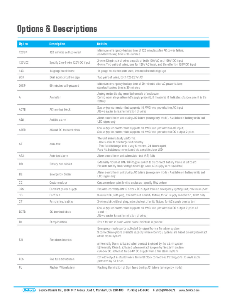 Options & Descriptions