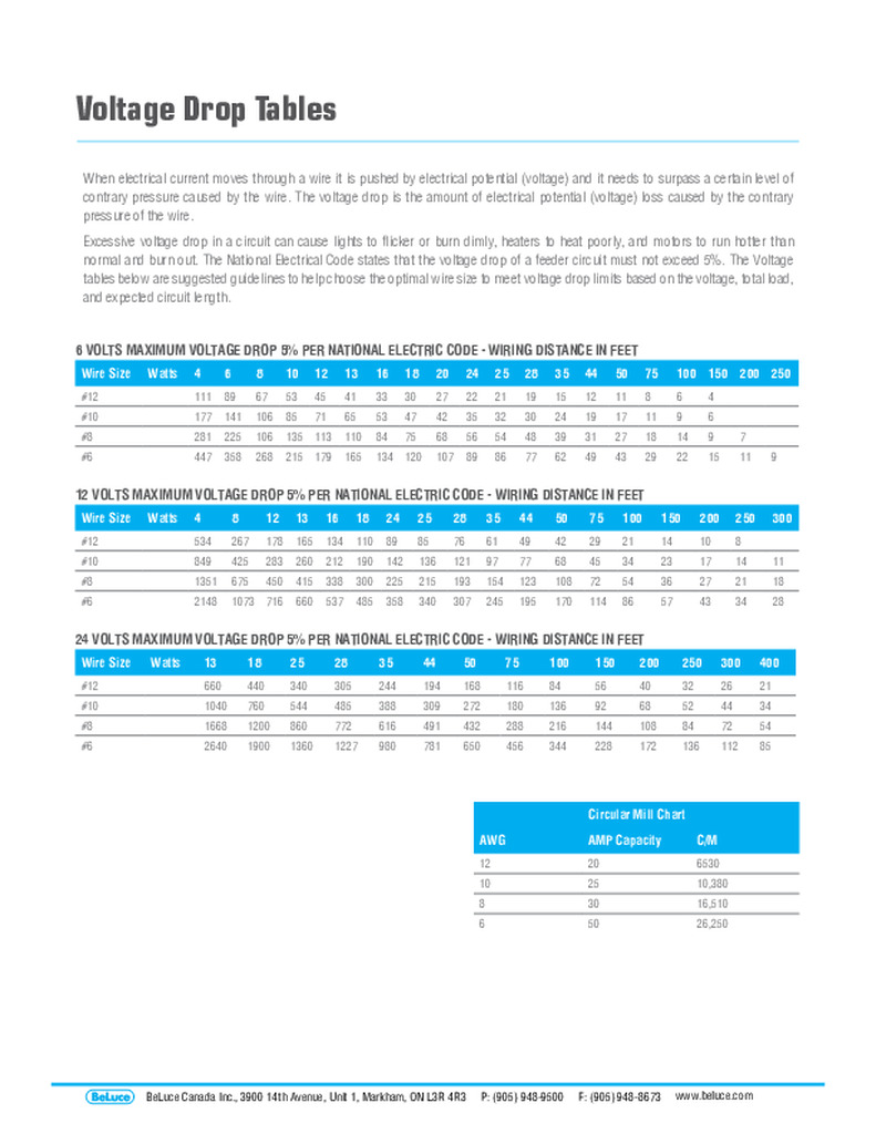 Voltage Drop Tables