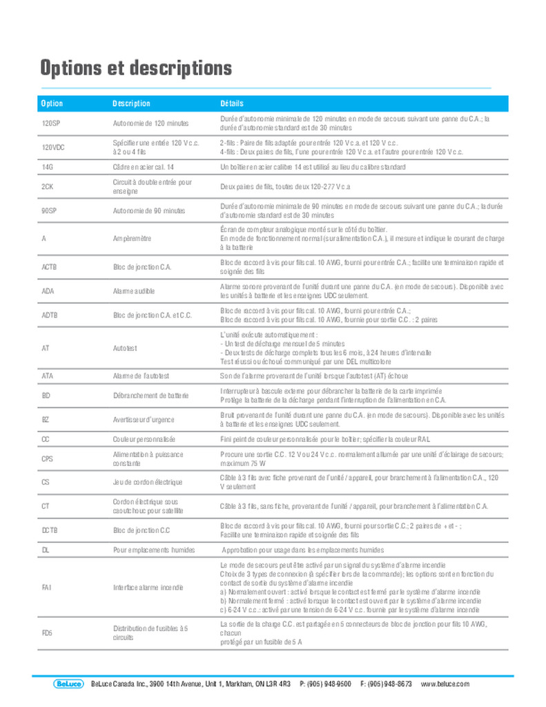 Options et descriptions